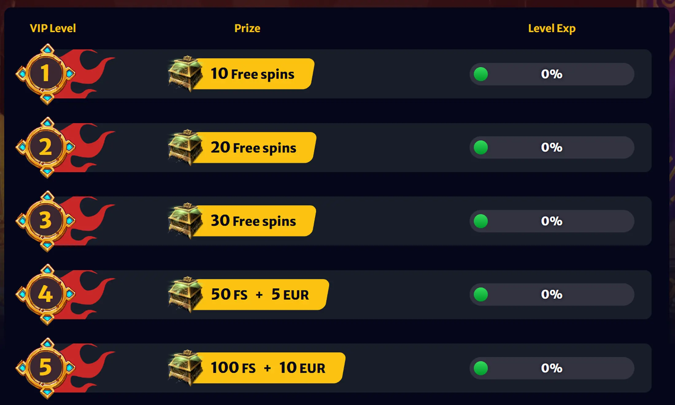 VIP Szintek és Jutalmak